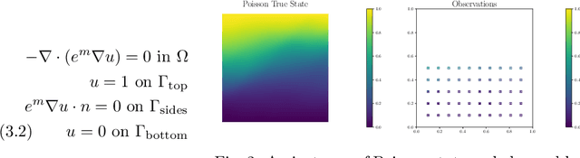 Figure 2 for Derivative-Informed Neural Operator: An Efficient Framework for High-Dimensional Parametric Derivative Learning