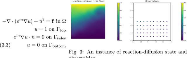 Figure 3 for Derivative-Informed Neural Operator: An Efficient Framework for High-Dimensional Parametric Derivative Learning