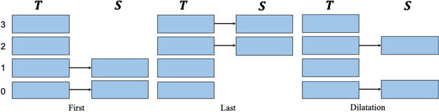 Figure 1 for Knowledge Distillation of Transformer-based Language Models Revisited