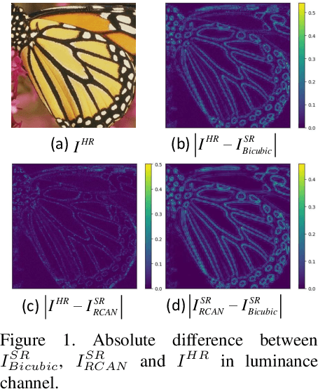 Figure 1 for Learning Sparse Masks for Efficient Image Super-Resolution