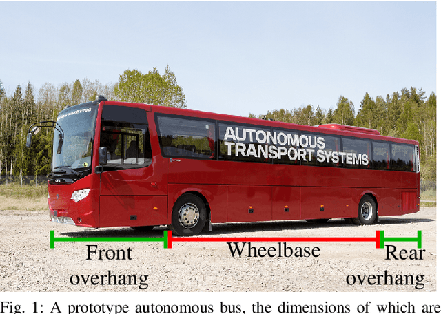 Figure 1 for Path Planning for Autonomous Bus Driving in Urban Environments