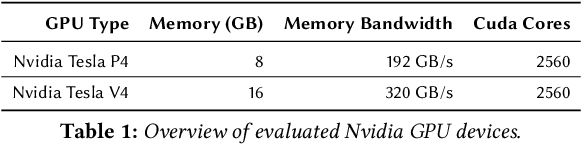 Figure 1 for Perseus: Characterizing Performance and Cost of Multi-Tenant Serving for CNN Models