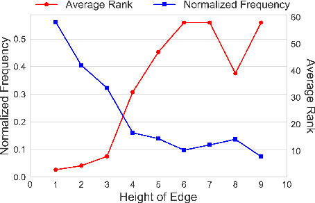 Figure 3 for Taxonomy Induction using Hypernym Subsequences