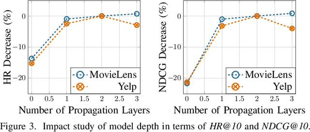 Figure 3 for Multi-Behavior Enhanced Recommendation with Cross-Interaction Collaborative Relation Modeling