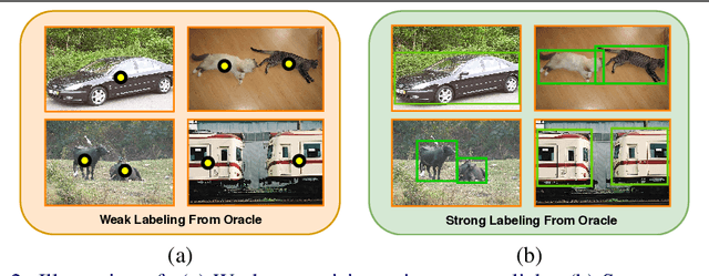 Figure 2 for An Adaptive Supervision Framework for Active Learning in Object Detection
