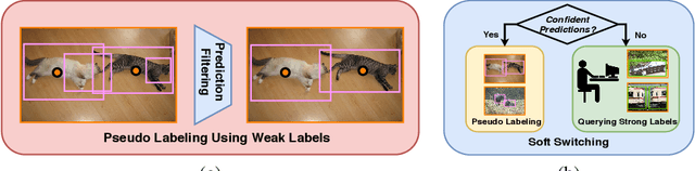 Figure 3 for An Adaptive Supervision Framework for Active Learning in Object Detection