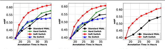 Figure 4 for An Adaptive Supervision Framework for Active Learning in Object Detection