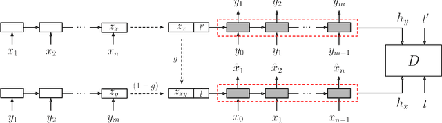 Figure 3 for Content preserving text generation with attribute controls