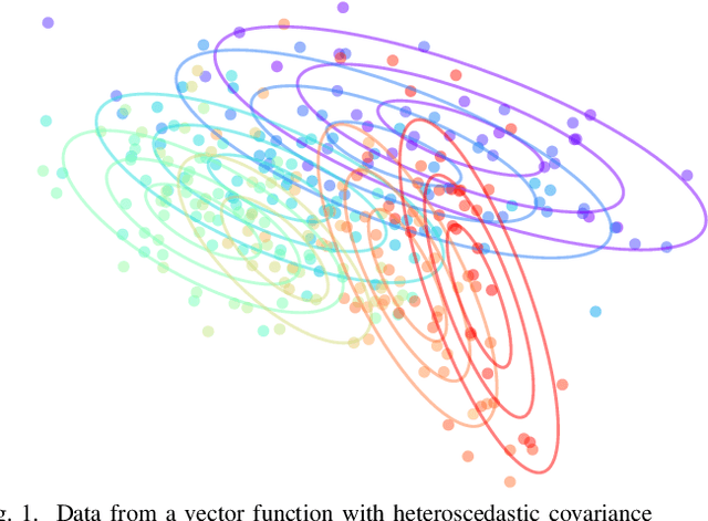 Figure 1 for Multivariate Uncertainty in Deep Learning