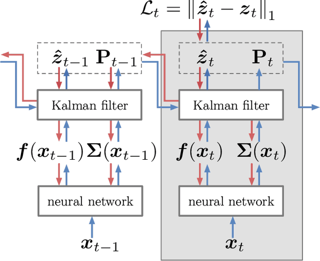 Figure 2 for Multivariate Uncertainty in Deep Learning
