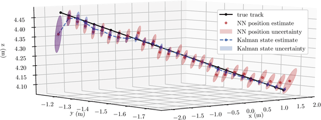 Figure 4 for Multivariate Uncertainty in Deep Learning