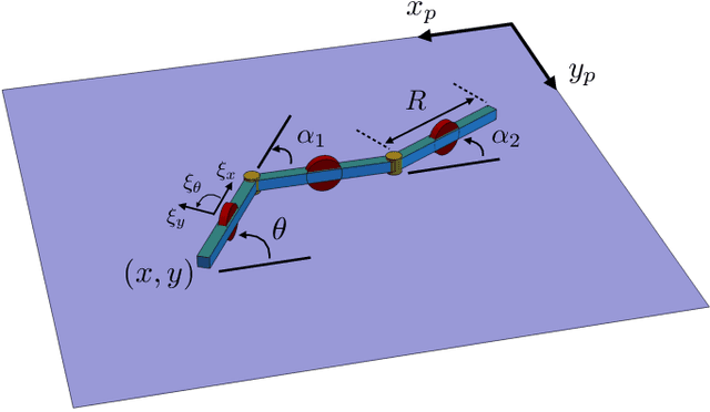Figure 1 for The Geometric Structure of Externally Actuated Planar Locomoting Systems in Ambient Media