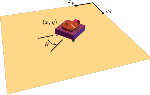 Figure 2 for The Geometric Structure of Externally Actuated Planar Locomoting Systems in Ambient Media