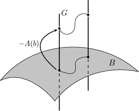 Figure 3 for The Geometric Structure of Externally Actuated Planar Locomoting Systems in Ambient Media
