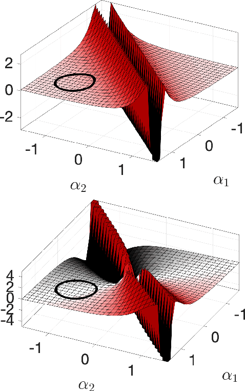 Figure 4 for The Geometric Structure of Externally Actuated Planar Locomoting Systems in Ambient Media