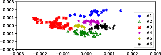 Figure 4 for Uncertainty-Aware Semantic Augmentation for Neural Machine Translation