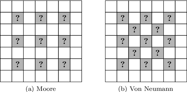 Figure 1 for CoInGP: Convolutional Inpainting with Genetic Programming