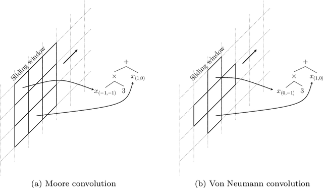 Figure 2 for CoInGP: Convolutional Inpainting with Genetic Programming