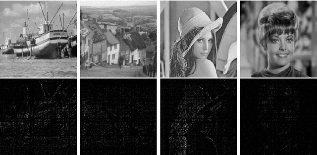 Figure 4 for CoInGP: Convolutional Inpainting with Genetic Programming