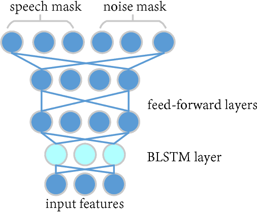 Figure 3 for Rank-1 Constrained Multichannel Wiener Filter for Speech Recognition in Noisy Environments