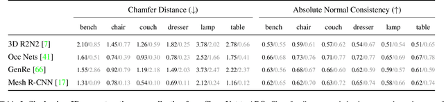 Figure 2 for ABO: Dataset and Benchmarks for Real-World 3D Object Understanding