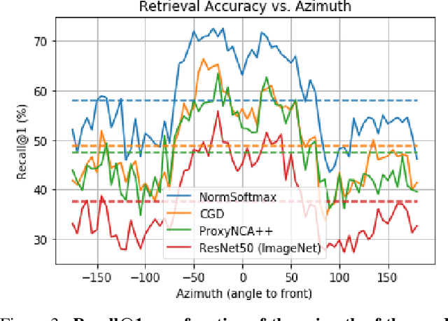 Figure 4 for ABO: Dataset and Benchmarks for Real-World 3D Object Understanding