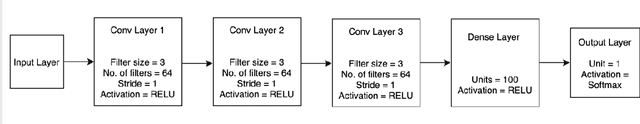 Figure 3 for A Deep Learning Technique using Low Sampling rate for residential Non Intrusive Load Monitoring