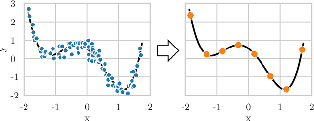 Figure 1 for Data Aggregation for Reducing Training Data in Symbolic Regression