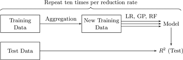 Figure 3 for Data Aggregation for Reducing Training Data in Symbolic Regression