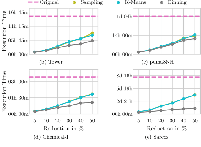 Figure 4 for Data Aggregation for Reducing Training Data in Symbolic Regression