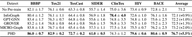 Figure 4 for Pairwise Half-graph Discrimination: A Simple Graph-level Self-supervised Strategy for Pre-training Graph Neural Networks