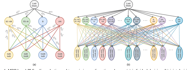 Figure 4 for An Adaptive Multi-Agent Physical Layer Security Framework for Cognitive Cyber-Physical Systems