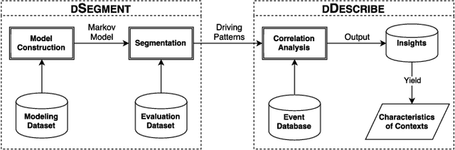 Figure 1 for Characterizing Driving Context from Driver Behavior