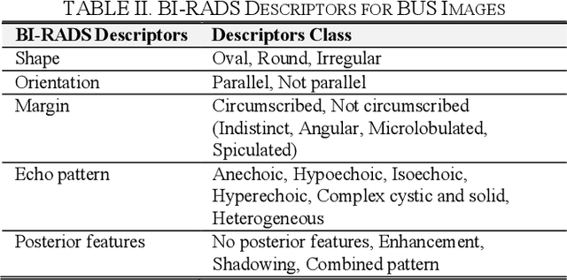 Figure 4 for BI-RADS-Net: An Explainable Multitask Learning Approach for Cancer Diagnosis in Breast Ultrasound Images