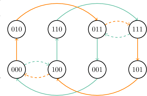 Figure 1 for On the convergence of the Metropolis algorithm with fixed-order updates for multivariate binary probability distributions