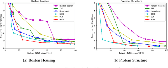 Figure 3 for MOFA: Modular Factorial Design for Hyperparameter Optimization