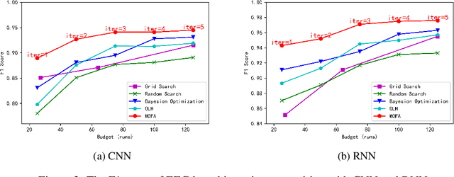 Figure 4 for MOFA: Modular Factorial Design for Hyperparameter Optimization