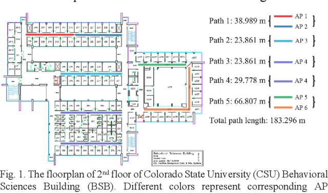 Figure 1 for A Framework for CSI-Based Indoor Localization with 1D Convolutional Neural Networks