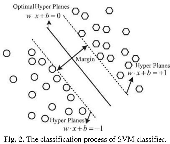 Figure 2 for Automatic Detection of Diabetes Diagnosis using Feature Weighted Support Vector Machines based on Mutual Information and Modified Cuckoo Search