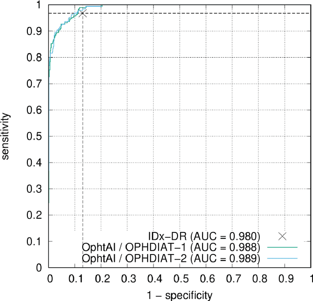Figure 1 for Instant automatic diagnosis of diabetic retinopathy