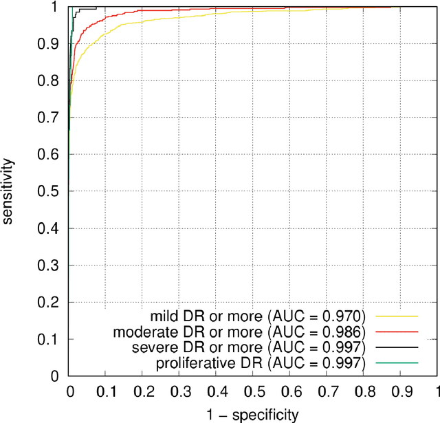 Figure 4 for Instant automatic diagnosis of diabetic retinopathy