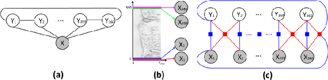 Figure 3 for A Comprehensive Review for MRF and CRF Approaches in Pathology Image Analysis