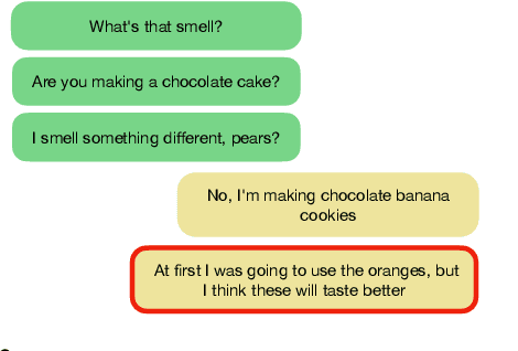 Figure 3 for Multiview Contextual Commonsense Inference: A New Dataset and Task