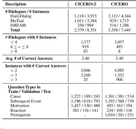 Figure 2 for Multiview Contextual Commonsense Inference: A New Dataset and Task
