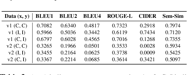 Figure 4 for Multiview Contextual Commonsense Inference: A New Dataset and Task