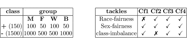 Figure 2 for Multi-Fair Pareto Boosting