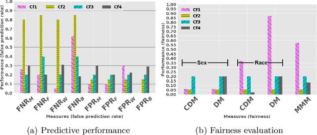 Figure 1 for Multi-Fair Pareto Boosting