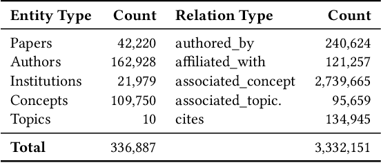 Figure 2 for COVID-19 Knowledge Graph: Accelerating Information Retrieval and Discovery for Scientific Literature