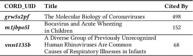 Figure 4 for COVID-19 Knowledge Graph: Accelerating Information Retrieval and Discovery for Scientific Literature