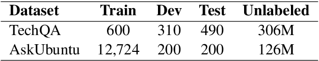 Figure 1 for Multi-Stage Pre-training for Low-Resource Domain Adaptation